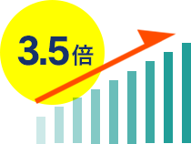 3.5倍