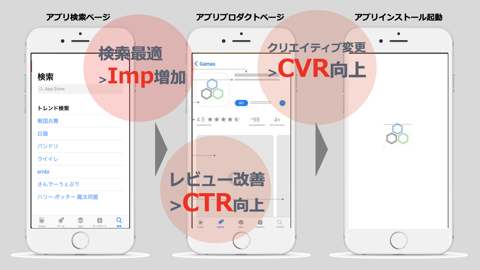 ASOとはアプリストア最適化のこと