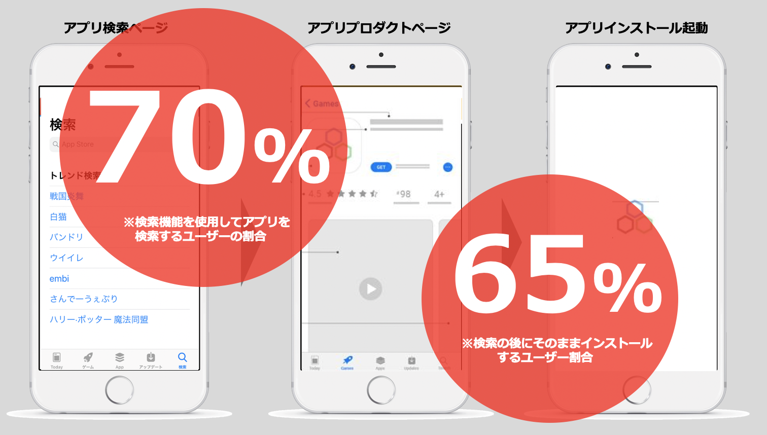 ASOを行うことでの影響は