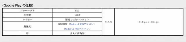 アプリアイコンの規定 googleplay