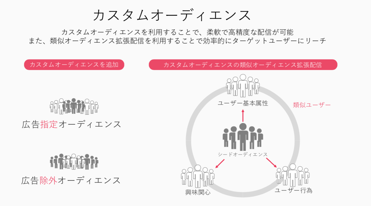 TikTok(ティックトック)の運用広告って?