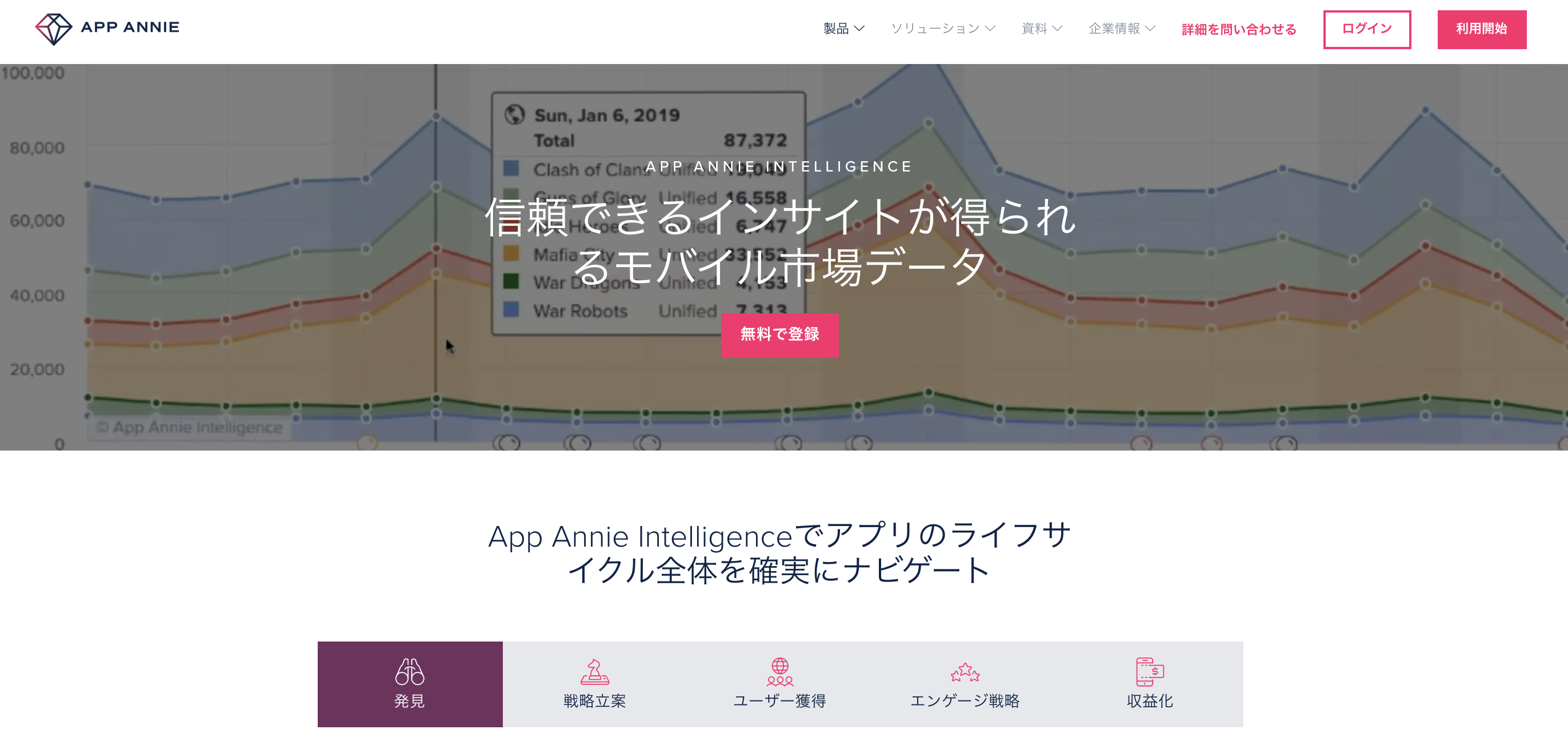 マーケティングに必要なあらゆるデータが分析可能なツールAppAnnie(アップアニー)