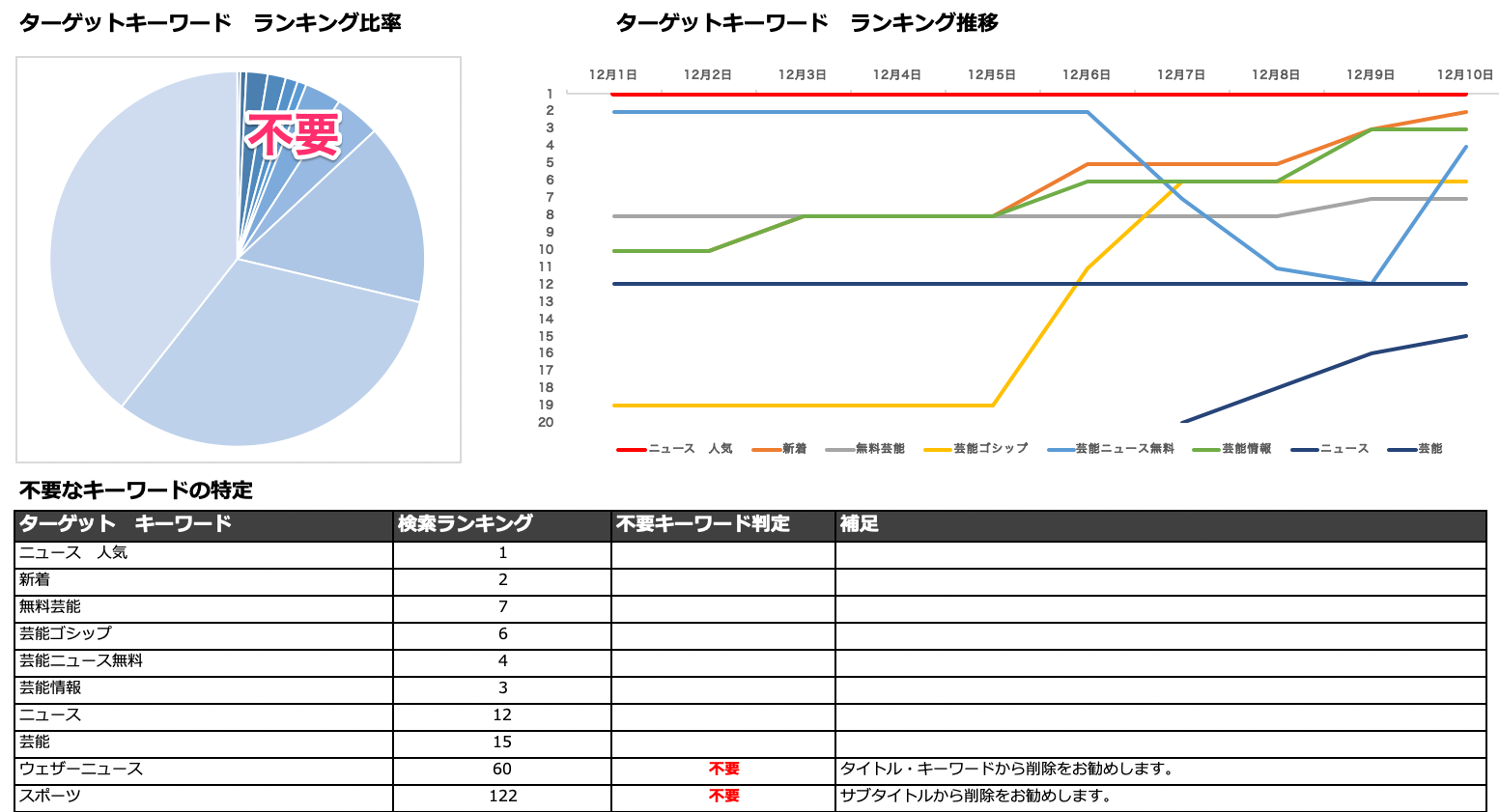 古いASO対策に要注意！アプリストアの検索ロジック変更でアプリインストール数が激減！？