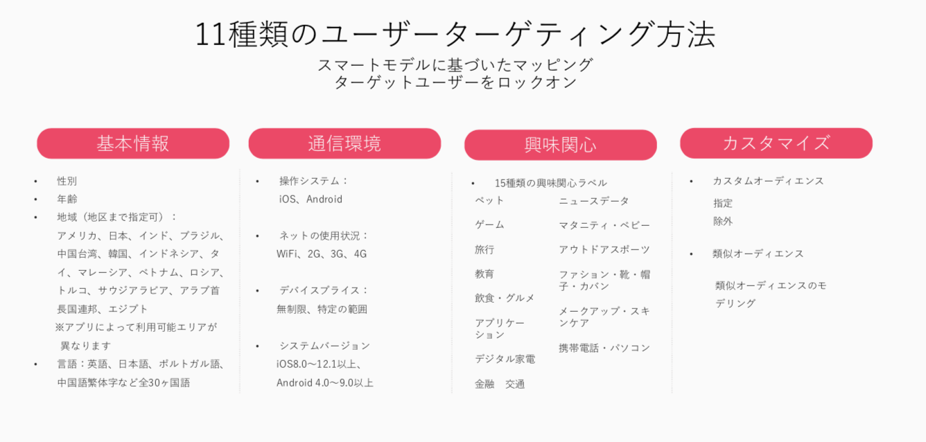 TikTok(ティックトック)の運用広告って?