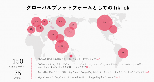 TikTok(ティックトック)の運用広告って?